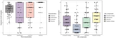 Influence of primary students’ self-regulated learning profiles on their rating of a technology-enhanced learning environment for mathematics